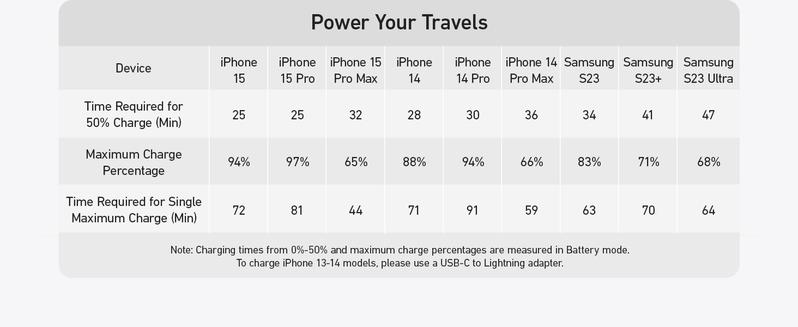 Anker 3-in-1 Power Bank, 5,000mAh Portable Charger with Built-In Cable and Foldable Plug, 30W Battery Pack, For iPhone 15 Series, MacBook, and More Anker 3-in-1 Power Bank, 5,000mAh Portable Charger with Built-In Cable and Foldable Plug, 30W Battery Pack, For iPhone 15 Series, MacBook, and More