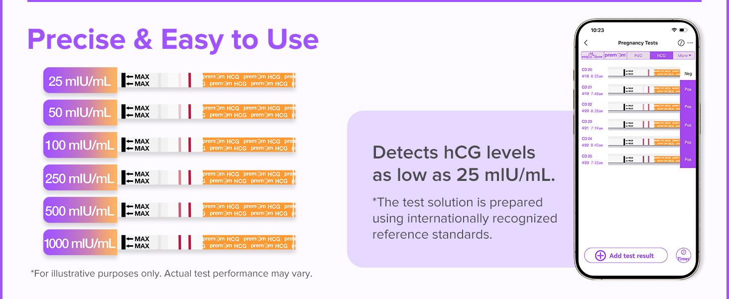 Premom Pregnancy Test Strips- 30/50 Pack Early Detection Pregnancy Test Kit Powered by Premom Ovulation APP for TTC Women