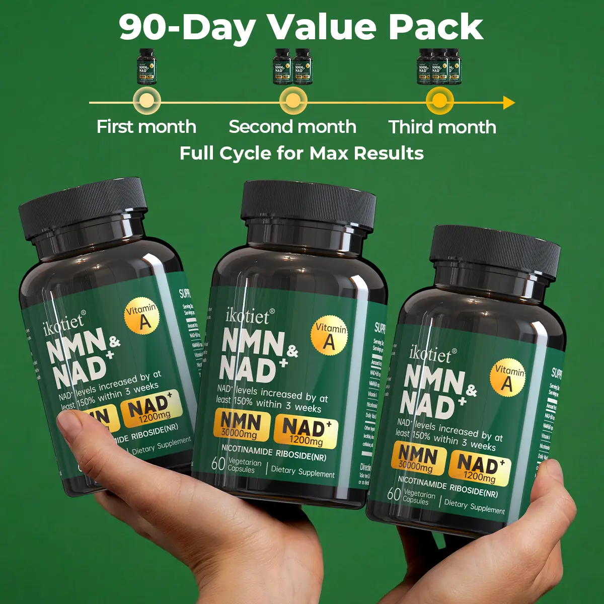 IKOTIET All-in-1 Multi-Benefit Supplement - NMN/NAD+, Nicotinamide Riboside, Multivitamins - Women's Anti-Aging Collagen Support - Boosts Metabolism, Gut Digestion, Fatigue Relief - 2 Daily, 1 Bottle (60 Capsules)