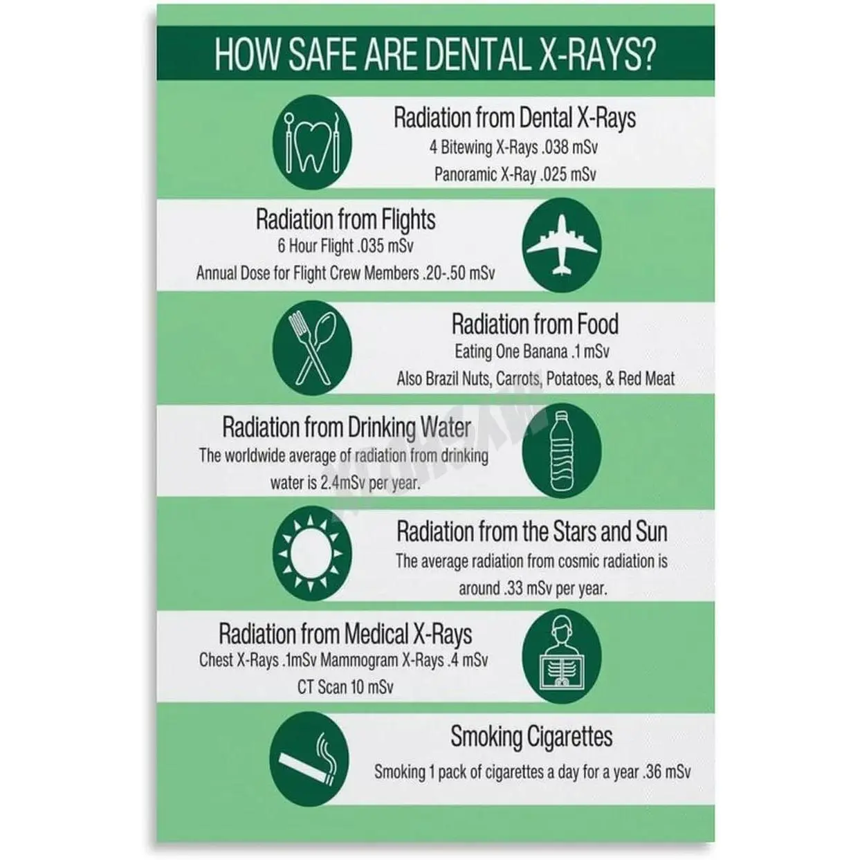 Dental X-ray Safety Poster Hospital Dental Poster (4) Canvas for Living Room Bedroom Decor 08x12inch(20x30cm) Unframe-style