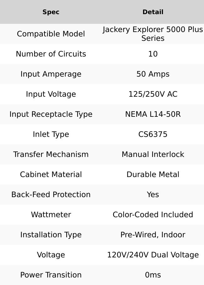 Jackery Manual Transfer Switch for Explorer 5000 Plus — 10 Circuits 50 Amp