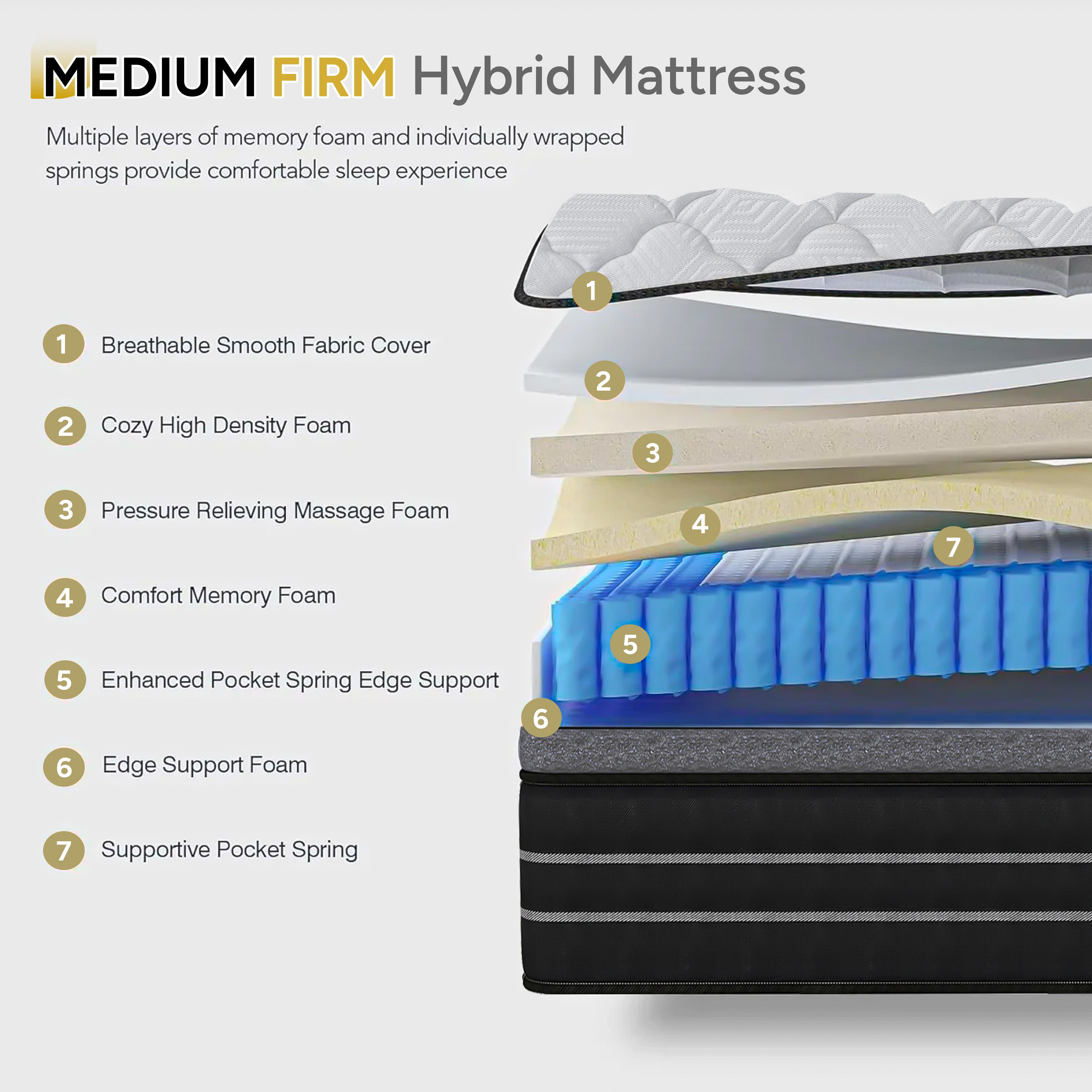 【Summervibes】 Hibrid mattress 12,14 Inch Queen Mattress King, Twin, Full Mattress, Equipped with Individually Wrapped Pocket Springs in a Box.