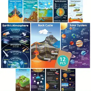12pcs 8*10in Frameless Earth Science Classroom Decor, Earth Science Posters for Classroom Middle School, Science Posters for Classroom Elementary School, Science Posters, Middle School