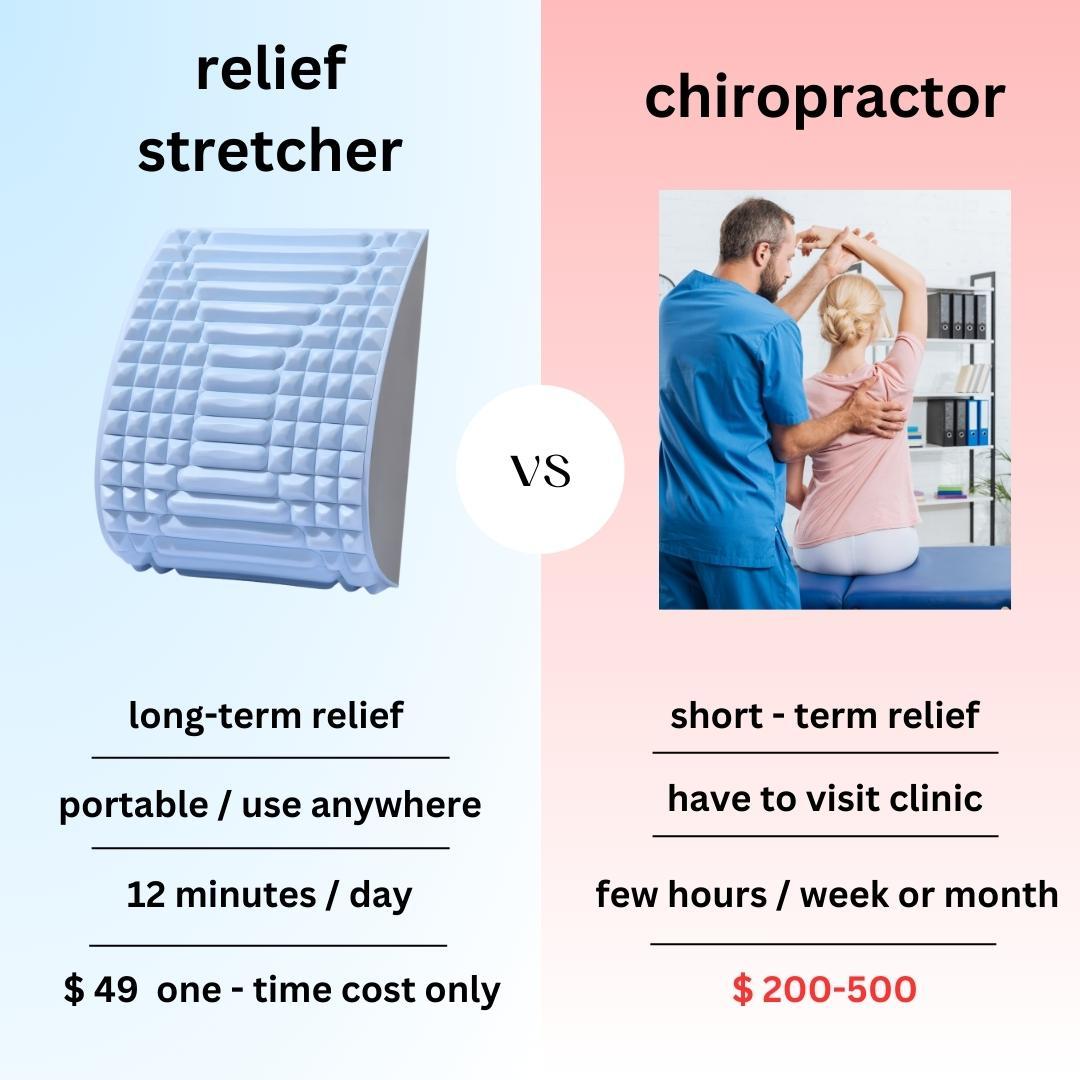 Relief - Back & Neck Stretcher