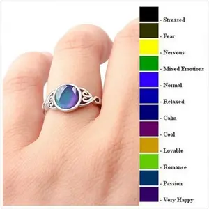 Moon Stone Color Changing Mood Ring, Fashion Jewelry  Gift