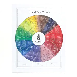Spice Wheel