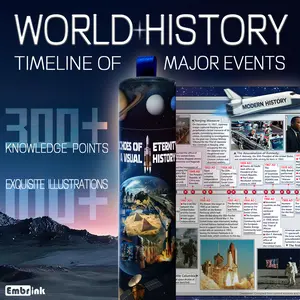 Embrink World History Timeline Poster – 6.5ft (2 Meter) Long Visual Timeline of Major World History Events, From Ancient Civilizations to the Modern Era, Detailed Educational History Chart for Students, Classrooms, Offices, Homeschool and Wall Decor