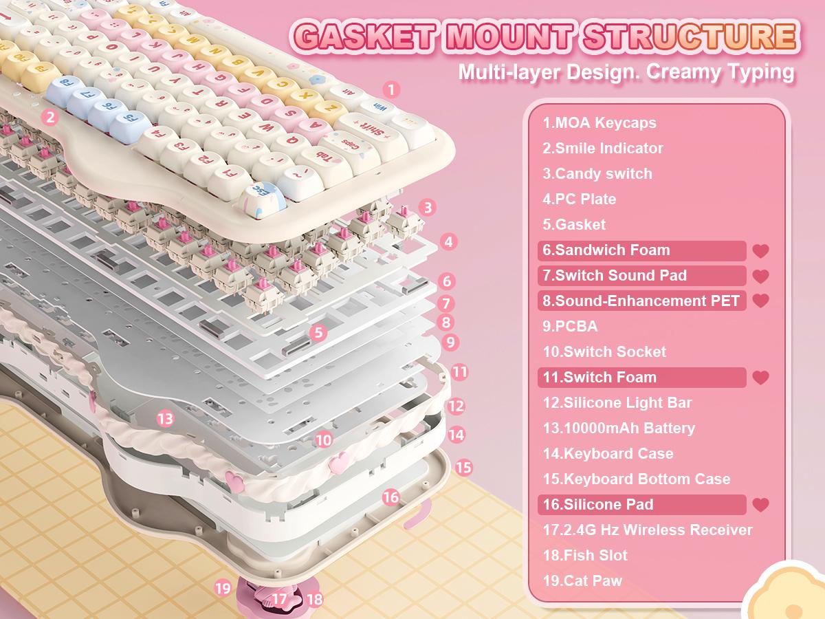 YUNZII C98 Wireless Mechanical Keyboard, 99-Key with Number Pad, BT5.0/2.4G/USB-C Hot Swap Gasket Mount with PBT MOA Keycaps, Custom RGB, Cute Cake Keyboard for Win/Mac YUNZII C98 Wireless Mechanical Keyboard, 99-Key with Number Pad, BT5.0/2.4G/USB-C Hot Swap Gasket Mount with PBT MOA Keycaps, Custom RGB, Cute Cake Keyboard for Win/Mac