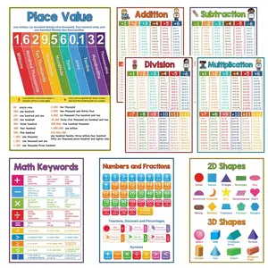 8 Piece Math Posters Set, Numbers Shapes Symbols Percentages Values, Educational Learning Posters for Classroom & Room Decoration, Visual Learning Tools, Teaching Supplies, Classroom Supplies Charts