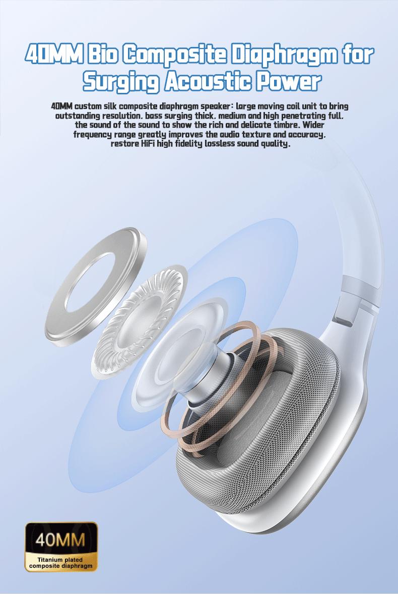 2025 New Model Over-Ear Wireless Bluetooth Headphones: Lightweight, Foldable, Comfortable Fit, Perfect Christmas Gift for Teenagers and Students