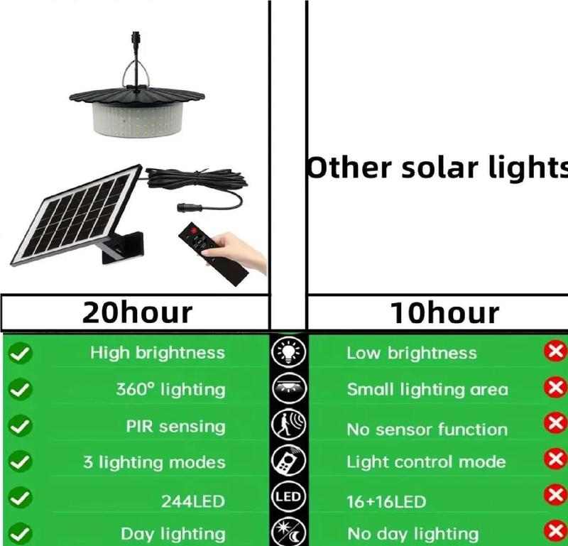 Solar Lights Indoor Outdoor 1000LM Solar Shed Light, IP65 Waterproof Pendant Lights Motion Sensor, Remote for Barn Patio Chicken Coop Gazebo Garage Security Lighting