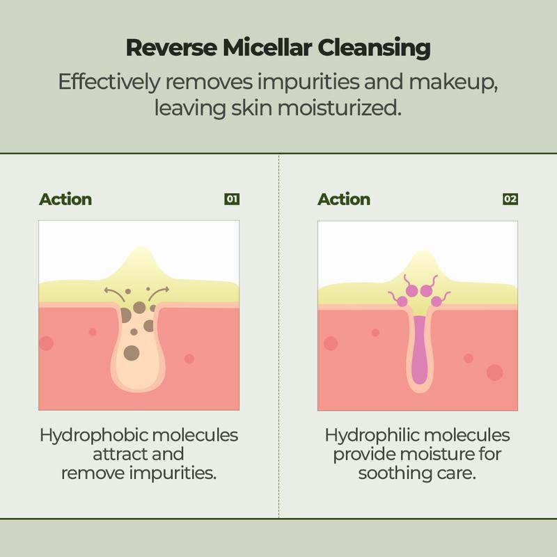 JMsolution Heartleaf Cleansing Oil - Deep Pore Makeup Remover for Sensitive Skin Viral Korea Holy Grail Safe & Effective K-Beauty