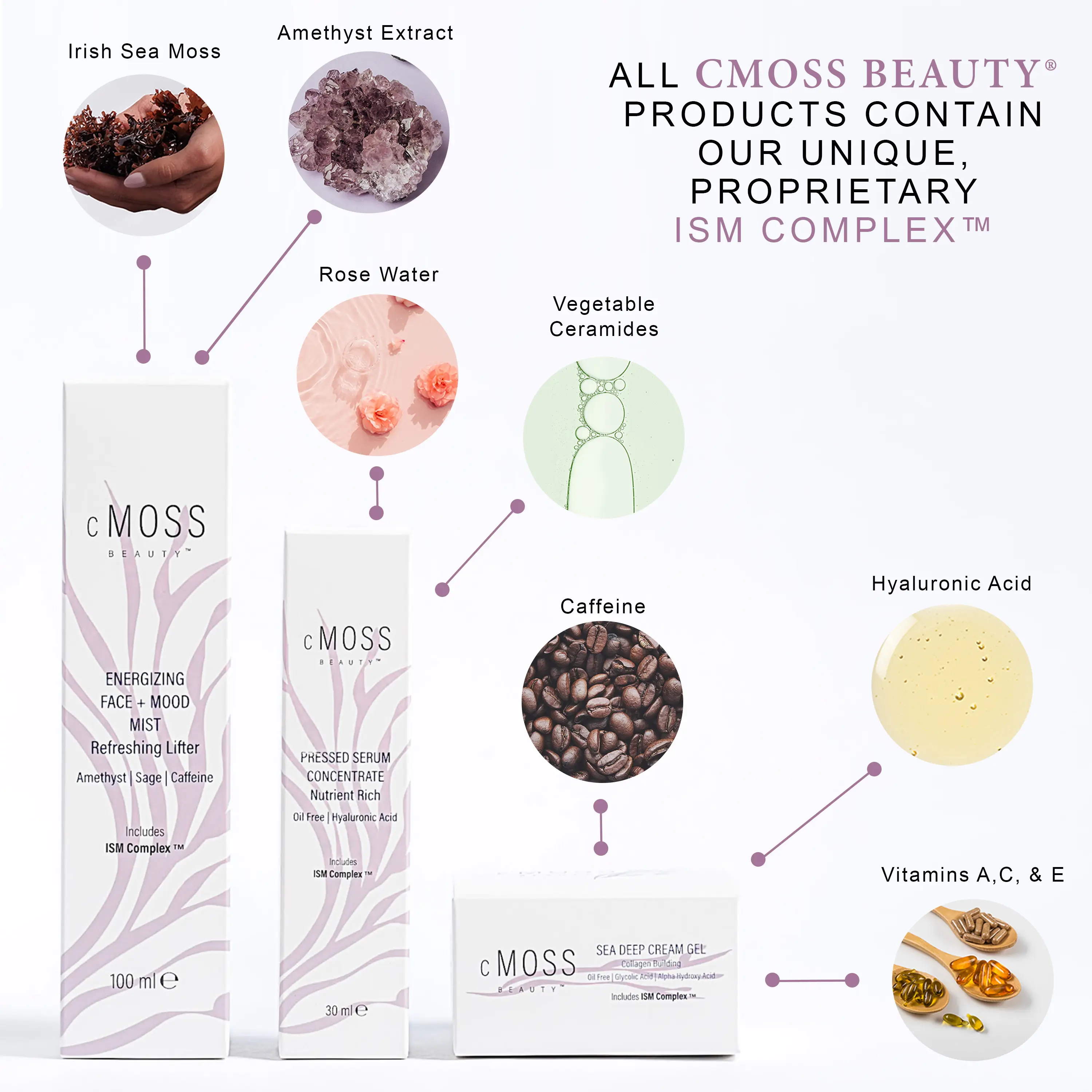 Sea Moss Skincare Bundle for Radiant Plump Glass Skin – 3-Piece Trio: Refreshing Lifting Face Mist, Firming & Nourishing Serum & Collagen-Boosting Cream Gel – Deep Hydration, Anti-Aging, Barrier Strength & Glow – Oil-Free All Skin Types | cMOSS BEAUTY