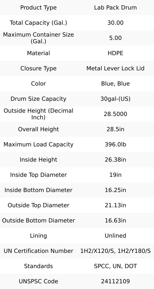 Eagle Manufacturing 30 Gallon Capacity, Metal Lever Lock, Blue Lab Pack 5 Gallon Container, Polyethylene, 396 Lb. Capacity, UN 1H2/X120/S, UN 1H2/Y180/S Listing 1601MB