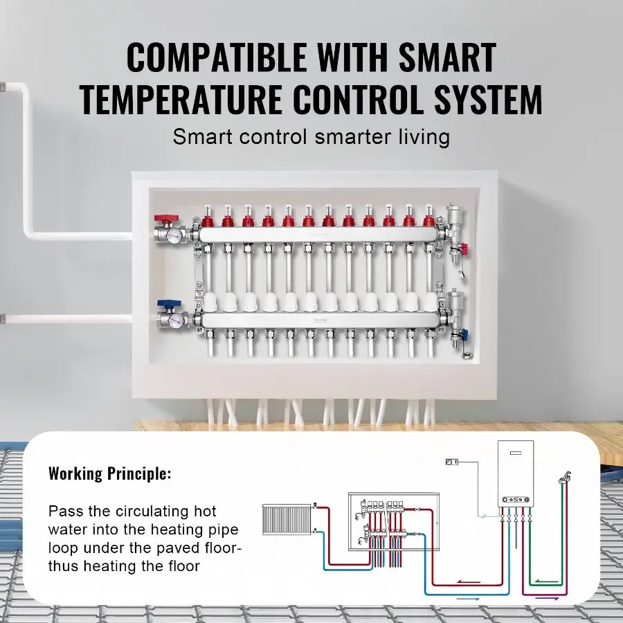 Summervibes VEVOR 12-Branch Radiant Heat Manifold, 1/2 PEX Tubing ...