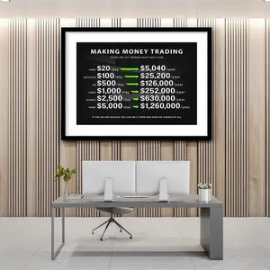 Making Money Trading Poster, Motivational Wall Art, $1 Million Goal Office Decor.
