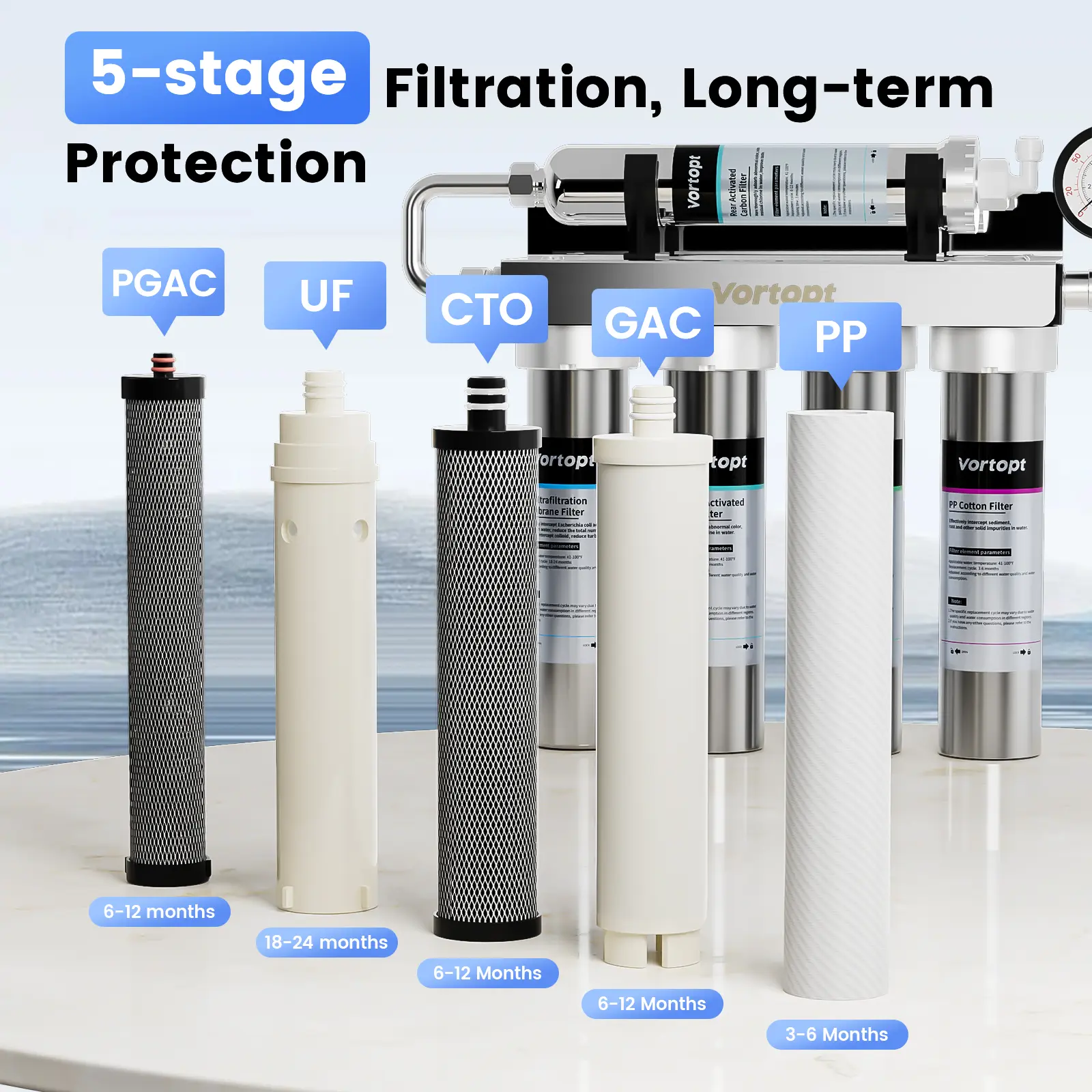 Vortopt Five-Layer Filter U1 Water Purifier Replacement Filter Kit