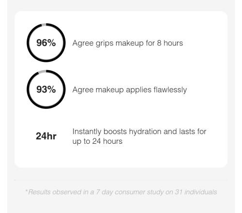 Rms Beauty ReEvolve Radiance Locking Primer - Makeup, Skincare, Cosmetic - 2023 Newbeauty Award Winner - Certified to Bleed