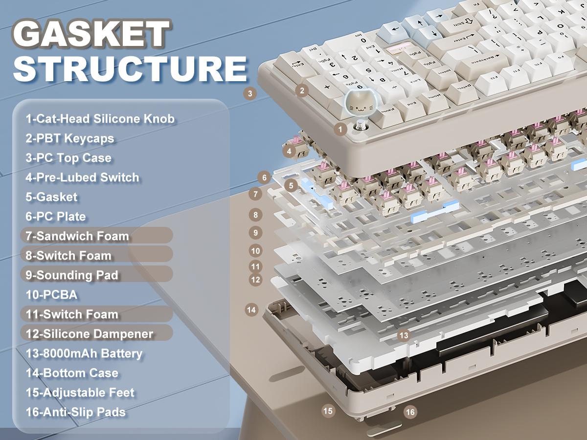 YUNZII B98 PRO Wireless Mechanical Keyboard, QMK/VIA Gaming 96% Layout with Numpad and Cute Cat Knob, BT/2.4G/USB-C, Pre-Lubed Switch Hot Swap Gasket, RGB for Win/Mac