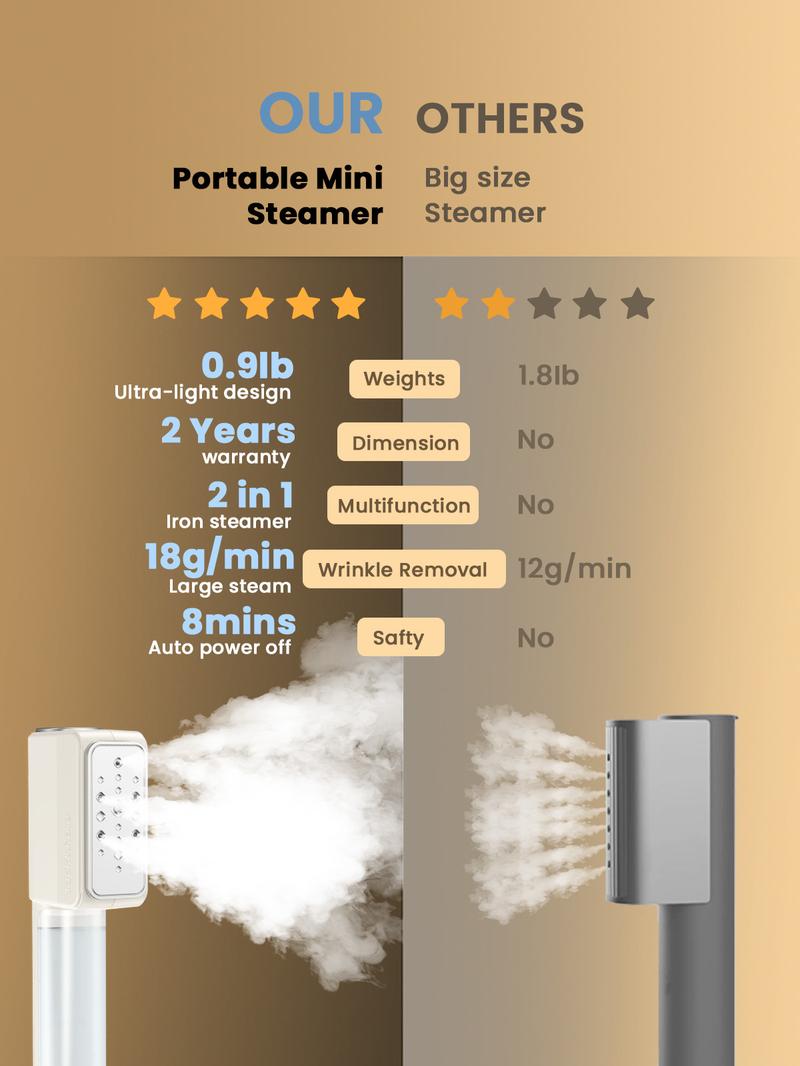 Jack & Rose Dual Voltage Travel Portable Mini Steamer,110-230V,0.9 Ib Light,9 * 2.6in Small Mini Travel Size,Steamer Iron 2 in 1,15s Heat-Up,Ceramic Heat Panel,For Global & Europe Traveling Jack & Rose Dual Voltage Travel Portable Mini Steamer,110-230V,0.9 Ib Light,9 * 2.6in Small Mini Travel Size,Steamer Iron 2 in 1,15s Heat-Up,Ceramic Heat Panel,For Global & Europe Traveling