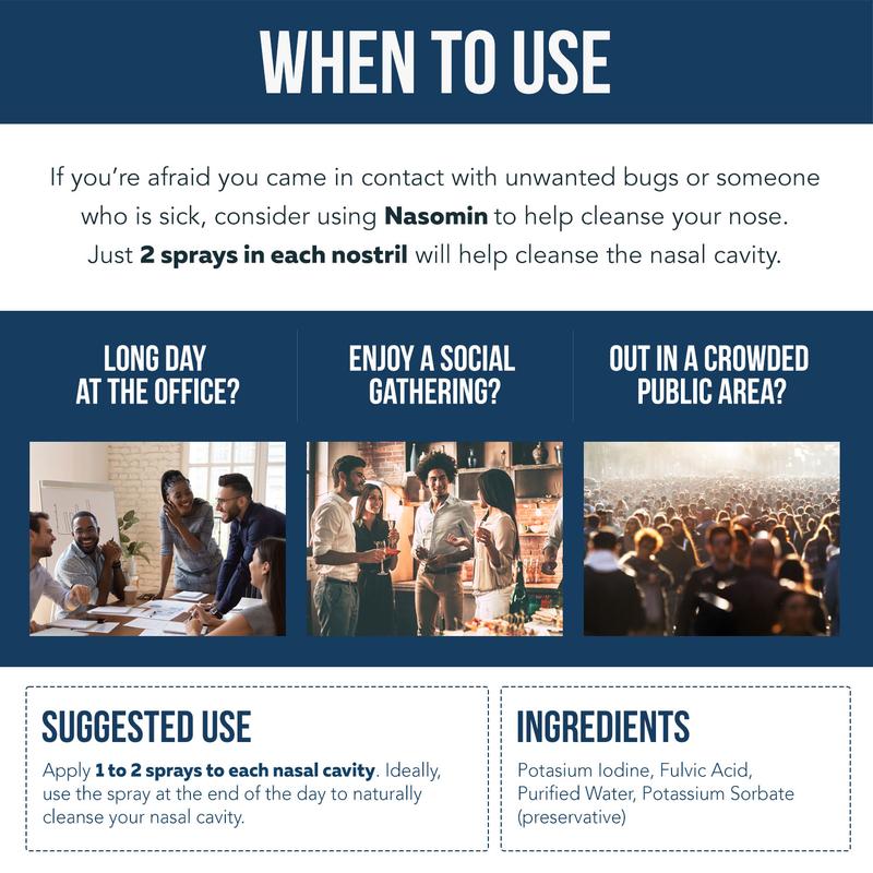 Nasomin Nasal Iodine – Nasal Cleanse– Neutralize Nose - Iodine + Fulvic Acid Blend -100% Natural Mineral Complex – (2 oz. Bottle+Nasal Sprayer) Oral Daily