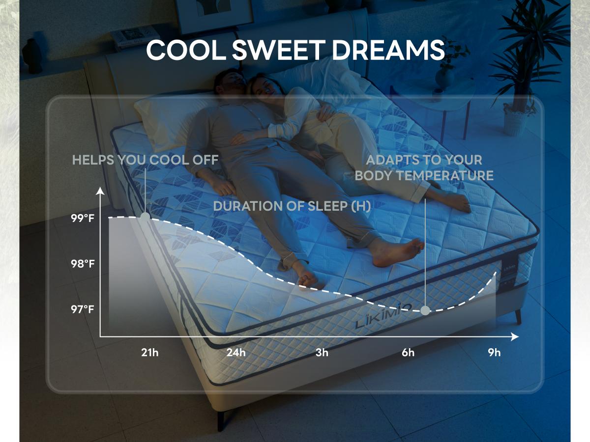 LIKIMIO 12/14 Inch twin/Full/queen Size Mattress, 2-in-1 Hybrid Mattress w/Memory Foam & Pocket Springs in A Box, Oeko-TEX & CertiPUR-US Certified, Made in USA