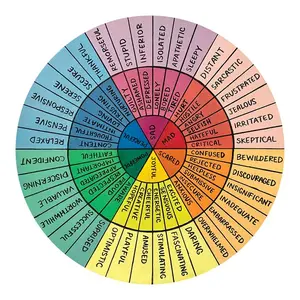 8x8 Feelings Wheel: Enhance Emotional Awareness