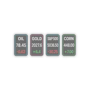 Futures Sticker Kiss-Cut Sticker | Finance Crypto Futurism Vinyl Decal