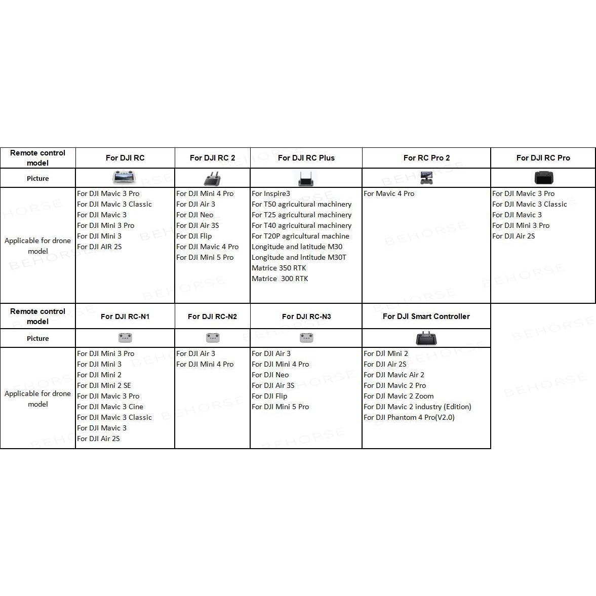Screen Protector Shell For DJI RC/RC 2 Remote Control Sunshade Silicone Protection Case For DJI Mini 5 Pro/Neo/Mini 4 Pro/Air 3