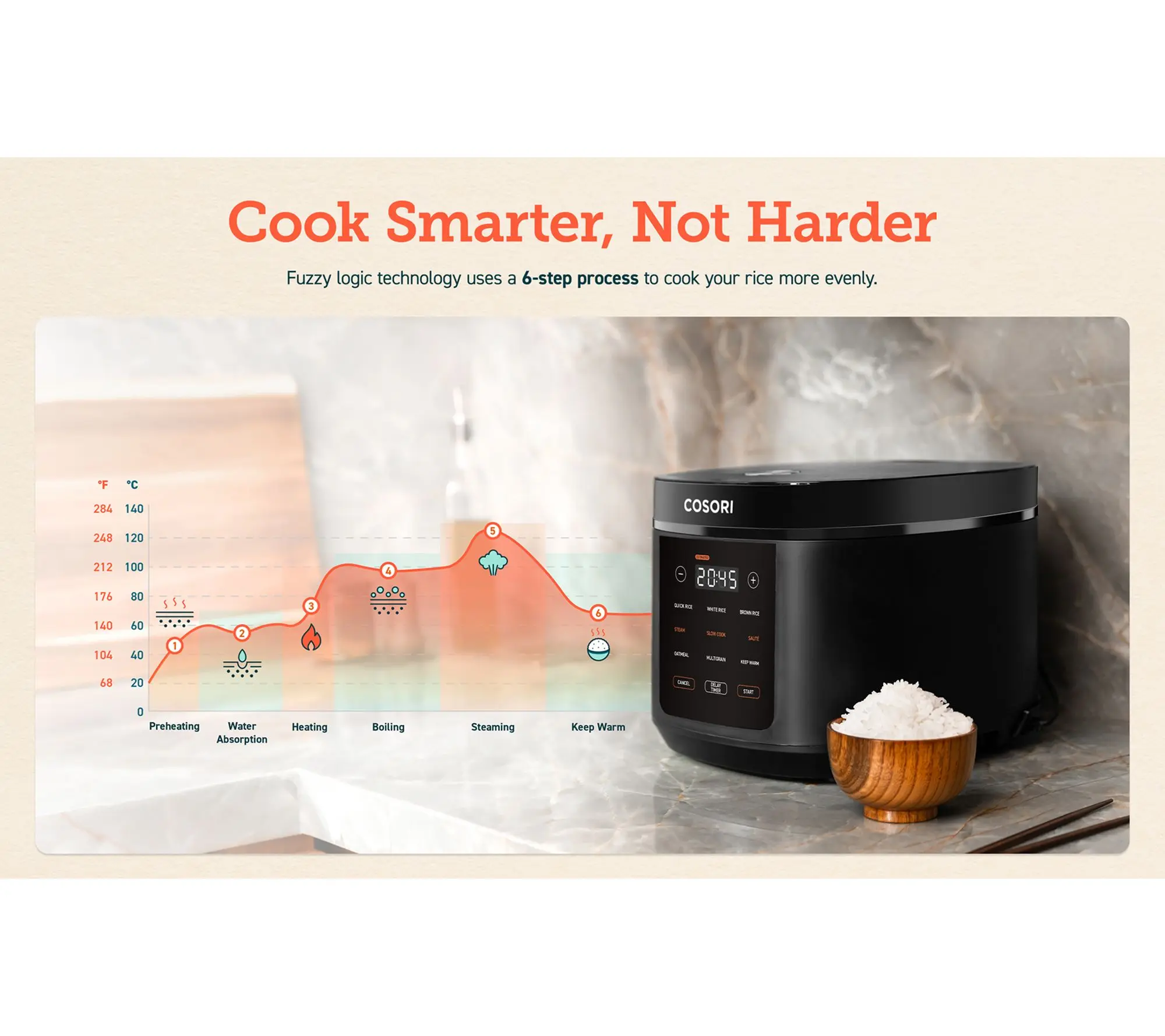 COSORI 5.0-Quart Rice Cooker with Ceramic Coating