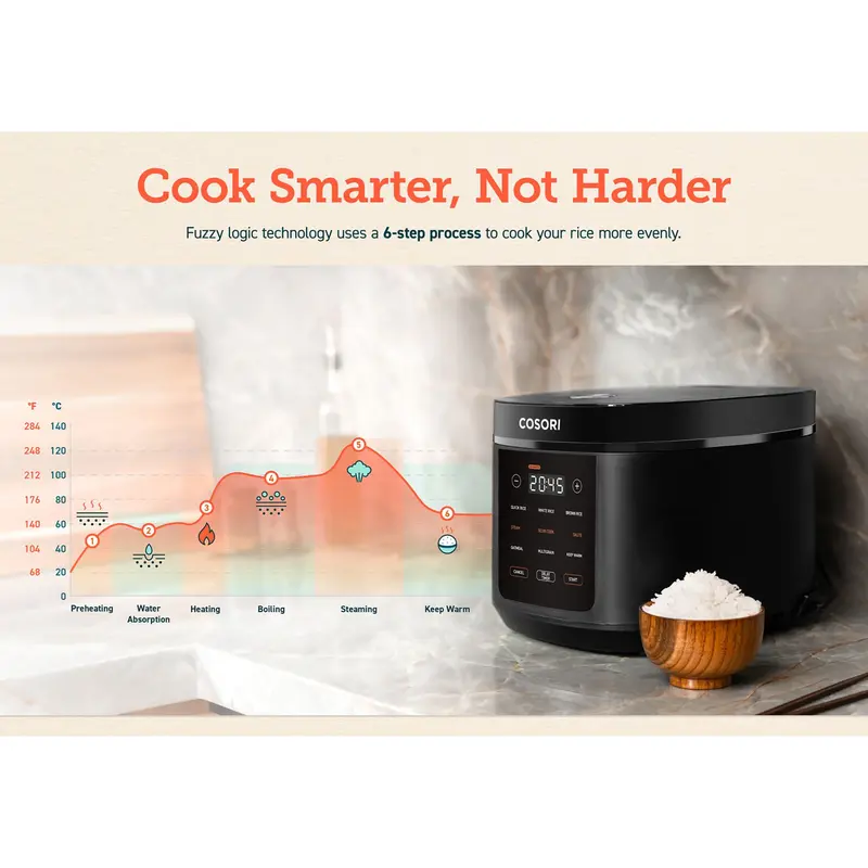 COSORI 5.0-Quart Rice Cooker with  Ceramic Coating