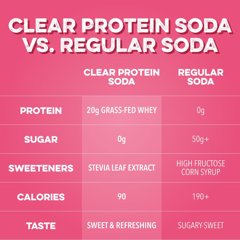 Clear Protein Soda: Cherry Lime (16oz | 12 Pack)