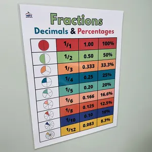 Fractions Decimals Percentages Anchor Chart | Laminated Fractions Poster | Math Classroom Decor | Math Posters