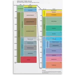 Geologic Time Scale Geology Timeline Poster (7) Canvas for Bedroom Living Room Decor 08x12inch(20x30cm) Unframe-style