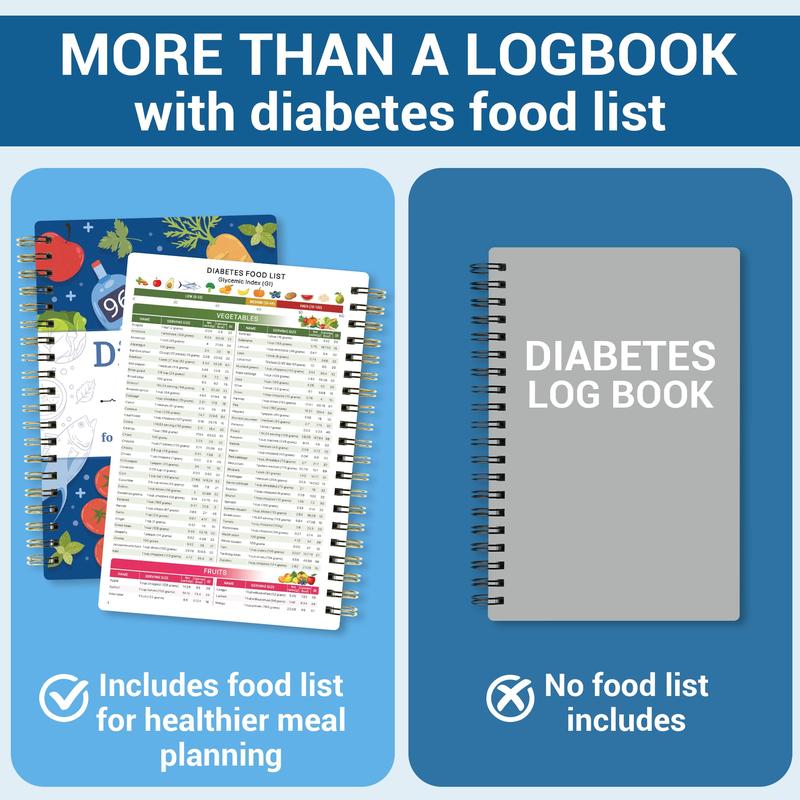 Diabetes Daily Log Book, Diabetes Food List Meal Planner, Diabetic Record Monitor for Types 1 & 2, Food & Blood Sugar, Glycemic Index (GI), Track Glucose, Carbs Calories, Insulin | A5 Spiral Bound Diabetes Daily Log Book, Diabetes Food List Meal Planner, Diabetic Record Monitor for Types 1 & 2, Food & Blood Sugar, Glycemic Index (GI), Track Glucose, Carbs Calories, Insulin | A5 Spiral Bound