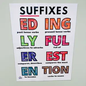 Suffixes Anchor Chart | Prefixes & Suffixes Poster | Grammar Classroom Poster | Reading Comprehension | Laminated ELA Posters