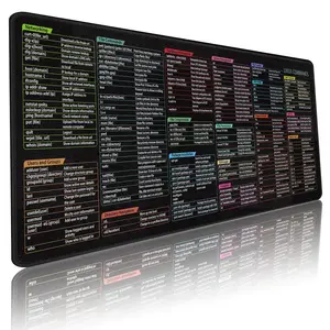 Linux Commands Line Large Mouse Pad 30X60X2MM Cheat Sheet Mouse pad Shortcuts to Ubuntu Unix Programmer Non-Slip Rubber Gaming Desk Mat