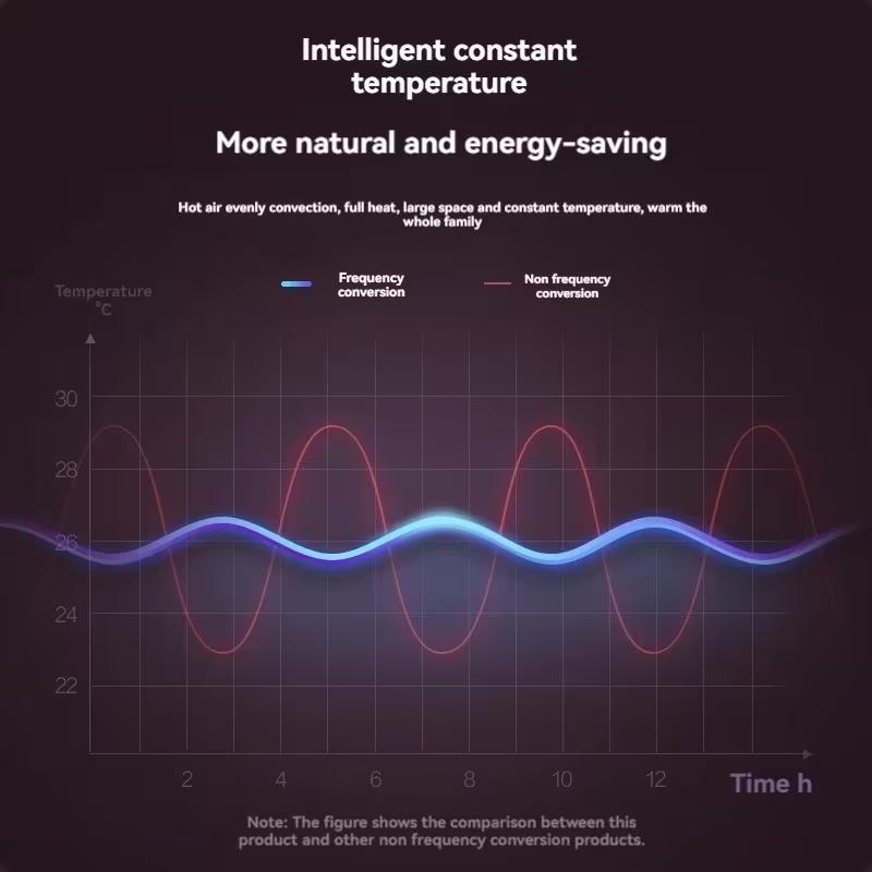 Viral All-Season Wall Fan & Heater ️ Dual Mode Warm & Natural Wind - No Space Needed, Quiet Comfort for Living Room & Bedroom