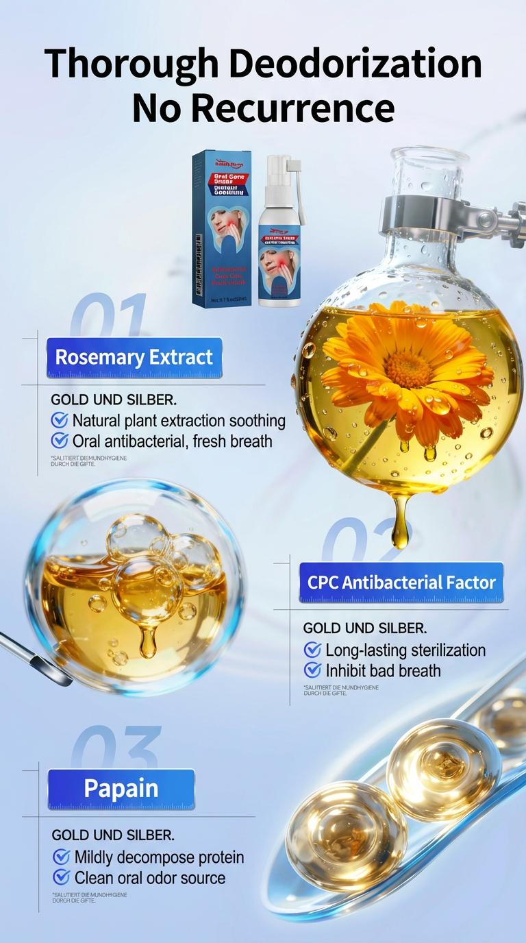 Oral Care Spray - Helps Prevent Tooth Sensitivity, Freshens Breath, Aids in Cavity Prevention, Soothes Gum Discomfort, Inhibits Bacteria, Eliminates Bad Breath and Provides Gentle Daily Oral Protection.