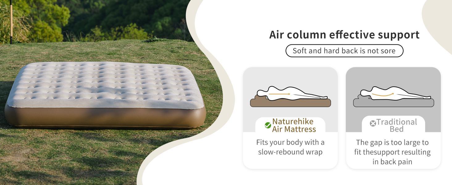 Naturehike Air Bed with Built-in Pump & Carry Bag – Inflatable Mattress For Home,Camping & Outdoor – Fast Inflation, Honeycomb Support, Lightweight
