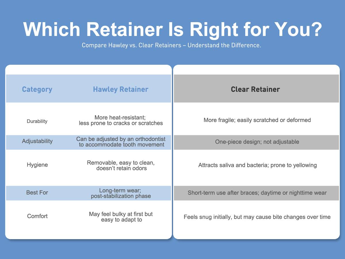 Smileseek Custom Hawley Retainers Upper & Lower Teeth Personalized Fit Adults & Teens Comfortable Durable Retention