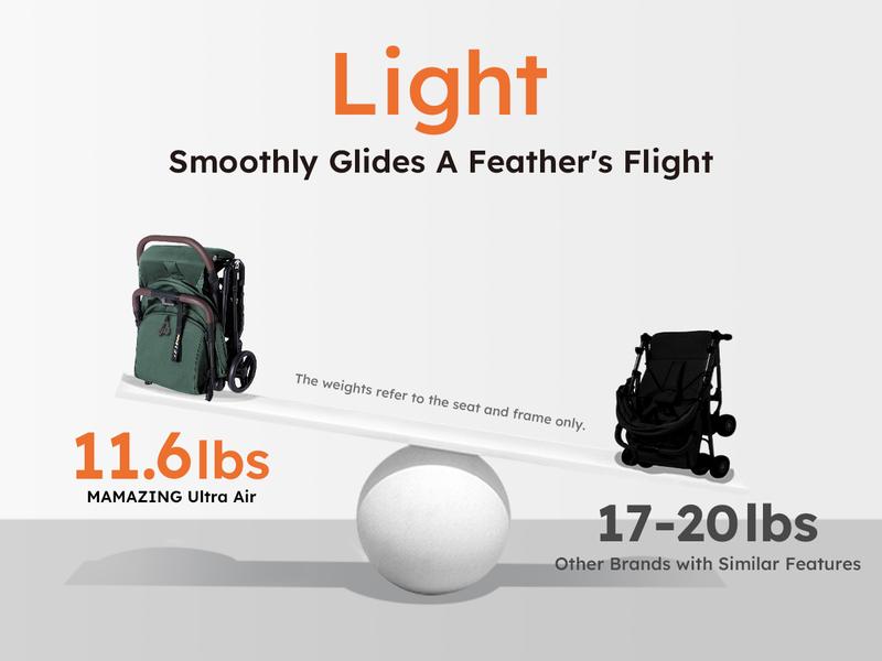 Lightweight Baby Stroller, Mom’s Choice Gold Award Winner, Airplane-Friendly Travel Stroller, One-Handed Folding Stroller, Only 11.5 lbs Lightweight Baby Stroller, Mom’s Choice Gold Award Winner, Airplane-Friendly Travel Stroller, One-Handed Folding Stroller, Only 11.5 lbs