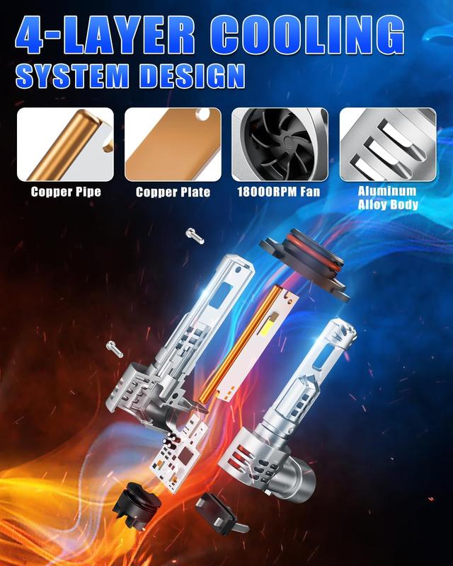 SUPAREE 9005 HB3 LED Headlight Bulbs 20000LM Ultra Bright 6500K Cool White Built-In Fan 5-Min Plug & Play Install 50000+ Hr Lifespan for Toyota Ford Chevrolet Jeep - Automotive