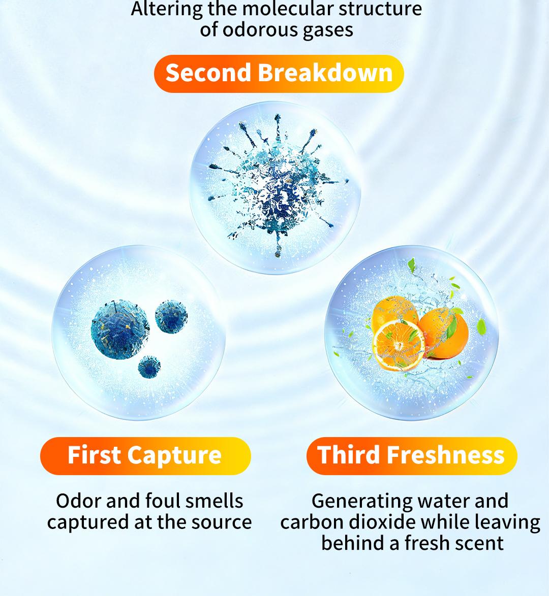 SOPAMI Garbage Disposal Cleaner Tablets | Septic System Safe, Deep Cleans Grime & Freshens Odors