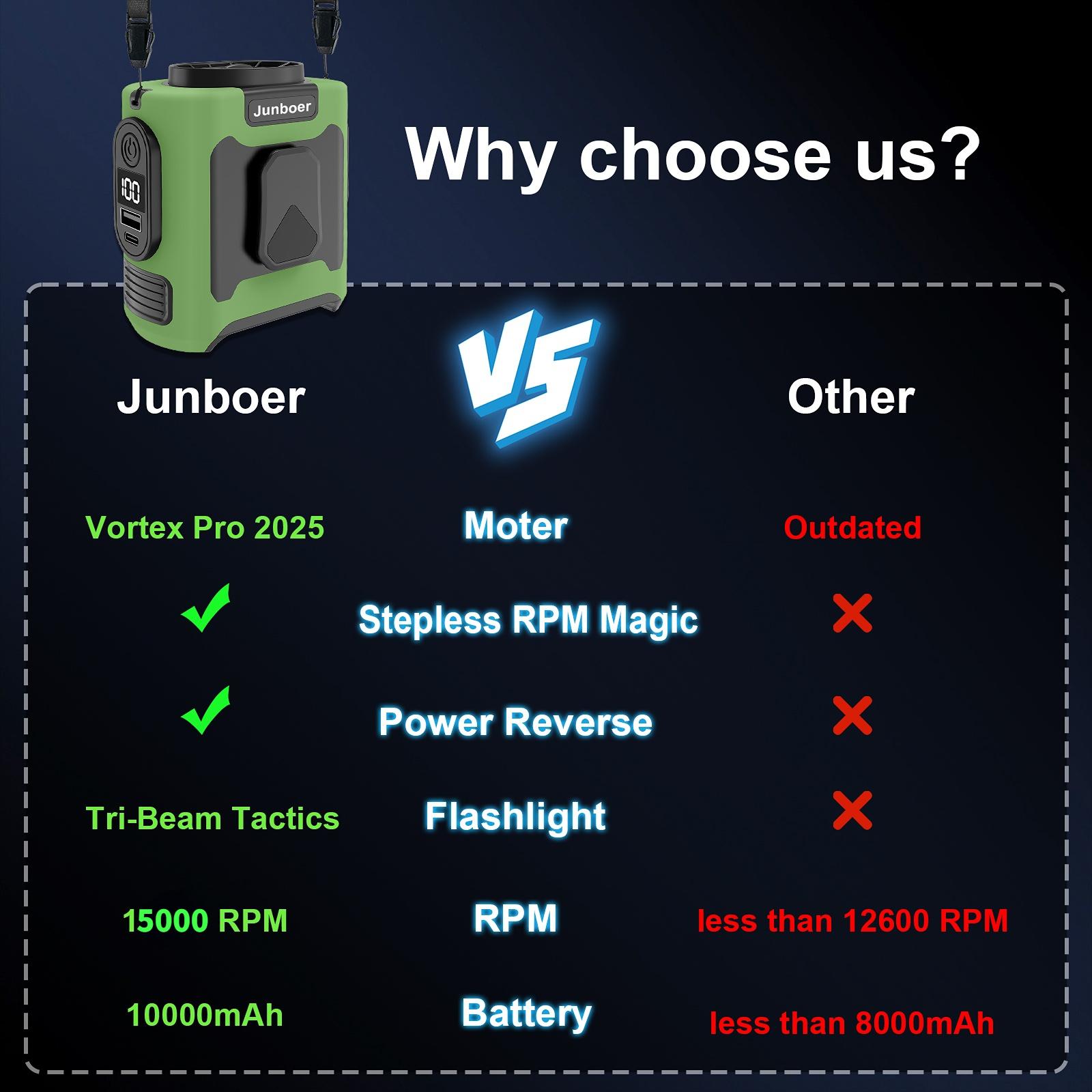 2026 Upgrade 10000mAh Portable Waist Fan Clip on Wearable Belt Personal Fan Rechargeable Battery Operated with 5 Speeds & Flashlight Neck Hands-Free 40H Cooling for Hiking, Camping & Summer Adventures, Outdoor Camping Accessories Power Bank