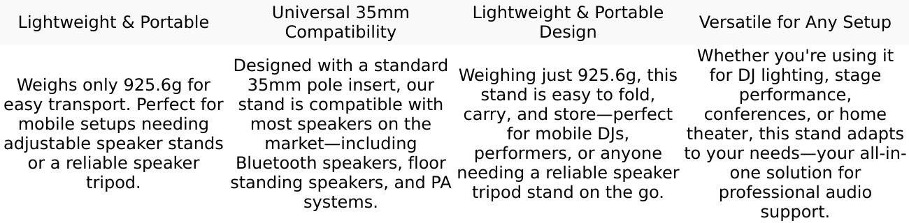5 Core Speaker Stand Pair Adjustable 31 to 54" PA DJ Tripod Stands Heavy Duty w 35mm Insert 132 Lbs 5 Core Speaker Stand Pair Adjustable 31 to 54" PA DJ Tripod Stands Heavy Duty w 35mm Insert 132 Lbs