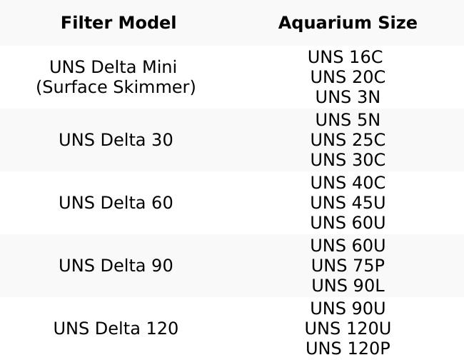 Ultum Nature Systems DELTA 60 Aquarium Canister Filter - V2