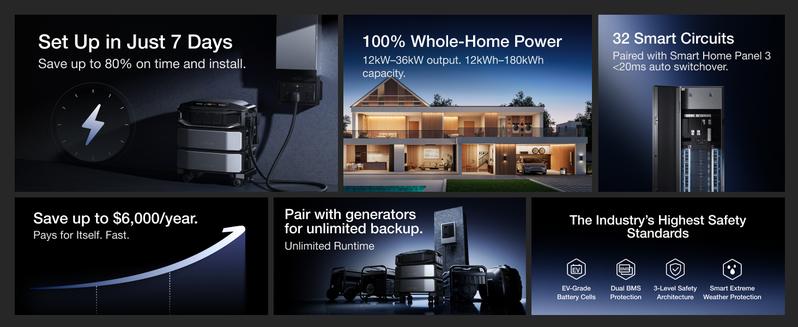 EcoFlow DELTA Pro Ultra X 12000Wh Whole-Home Power StationEF ECOFLOW 12288Wh Power Station: Delta Pro Ultra X (1x Inverter + 2 x Batteries), 12000W Solar Generator for Home Battery Backup, Expandable to 180kWh, Outdoor & Camping Battery Power Supply