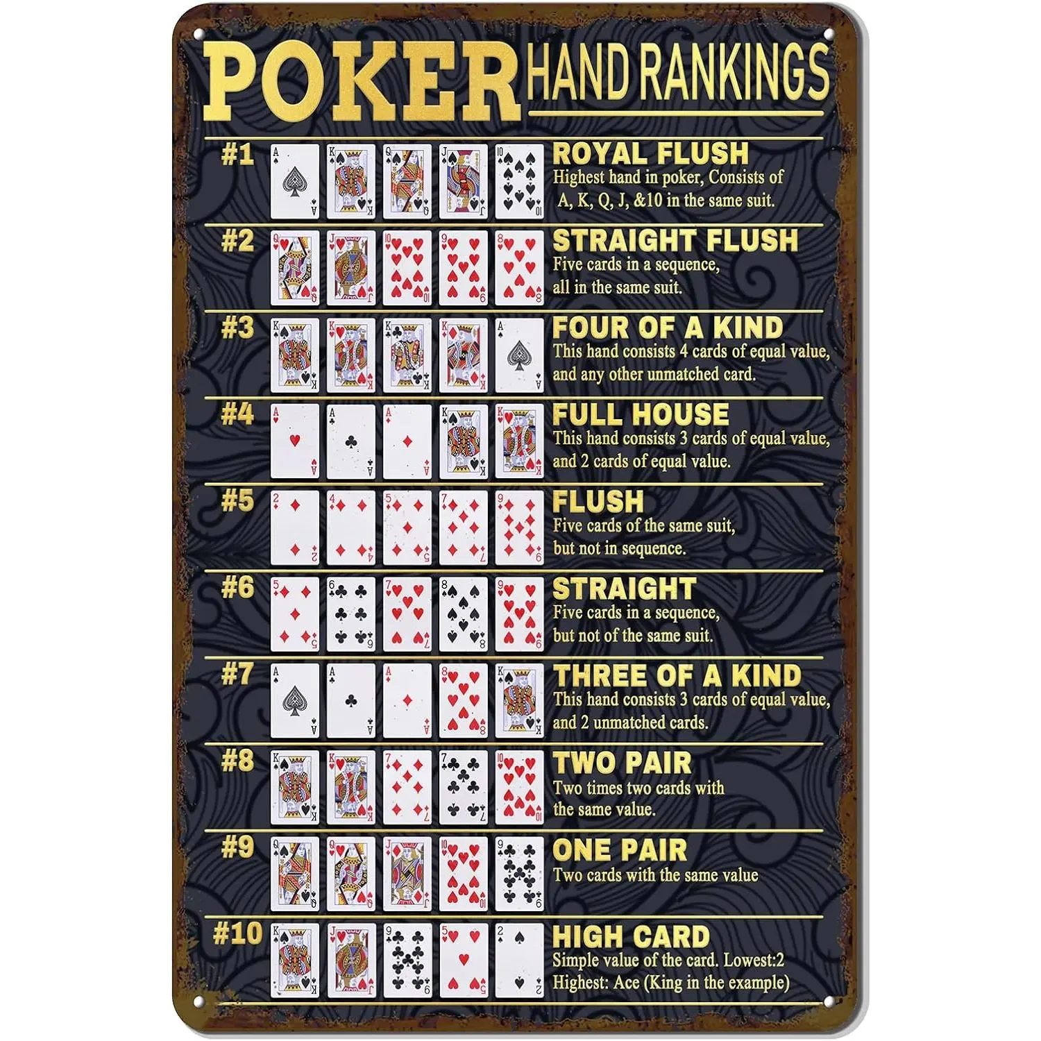 Vintage Poker Hands Rankings Metal Sign - Texas Hold'em & All Poker Hands Ranked - Game Room Man Cave Decor 12x8 Inch