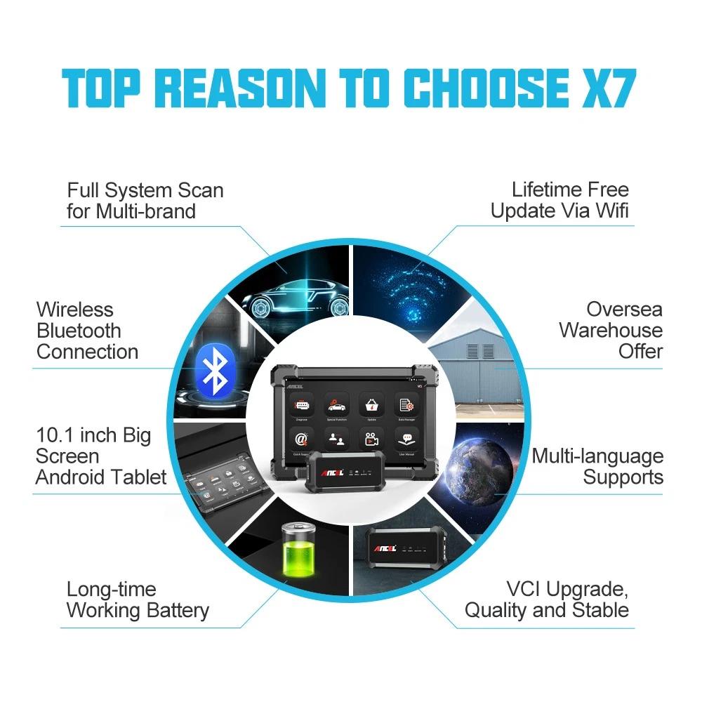 【Pickup truck expertise】ANCEL X7 Diesel & Pickup Diagnostic Scanner — J1939/J1708 Heavy-Duty Support | Full-System 10+ Service Functions | Bi-Directional Control | Best Tool for F150, RAM, Duramax, PowerStroke, Trucks & Vans